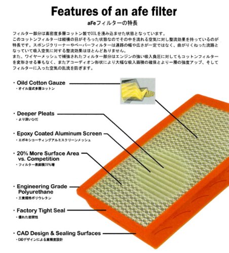 Amazon | Magnum FLOW エアーフィルター純正交換 ニッサン16546